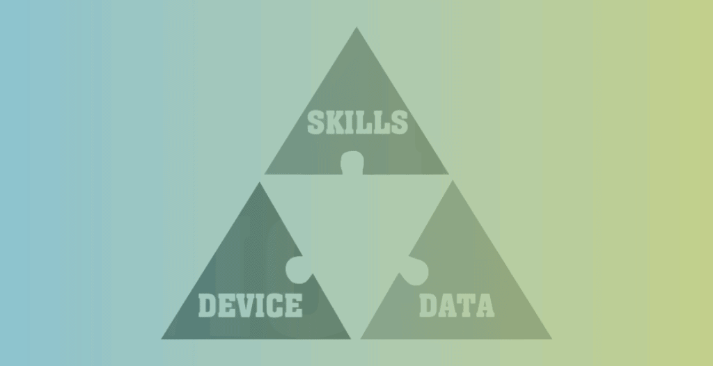 A triangle made up of four parts. At the top, it says Skills, on the bottom-left, it says Device, and on the bottom-right, it says Data. In the centre, is a puzzle piece that connects them all together.